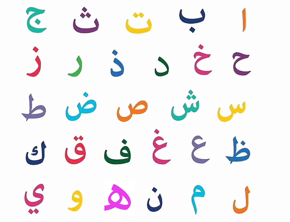 The Arabic alphabet